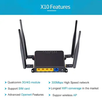 4G LTE OpenWRT Smart Router Extender Didelės Galios SIM Kortelės WiFi Bevielio ryšio Išorės 5dbi Antenos Mo