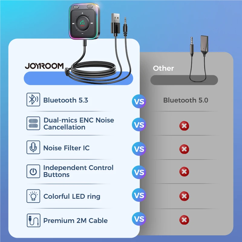 Joyroom Bluetooth 5.3 AUX Automobilio Adapteris Dvigubas Mikrofonas Triukšmo slopinimas Siųstuvas Vertus Nemokama Belaidžio ryšio Imtuvas Automobilio Audio Stereo Komplektai - 5